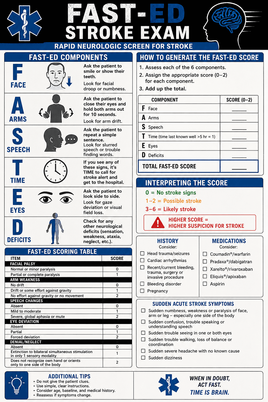 FAST-ED stroke examination reference infographic
