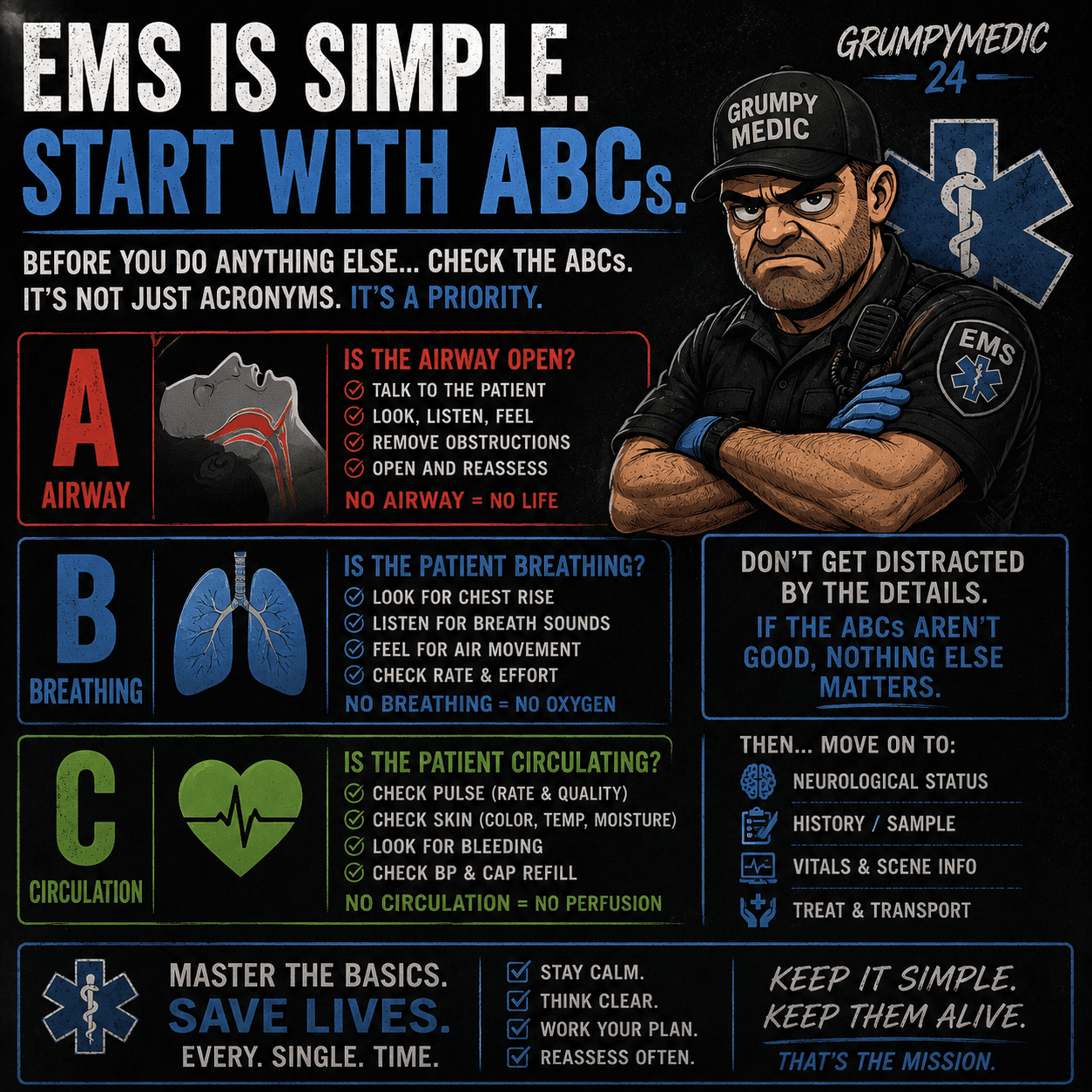 ABC EMS Algorithm