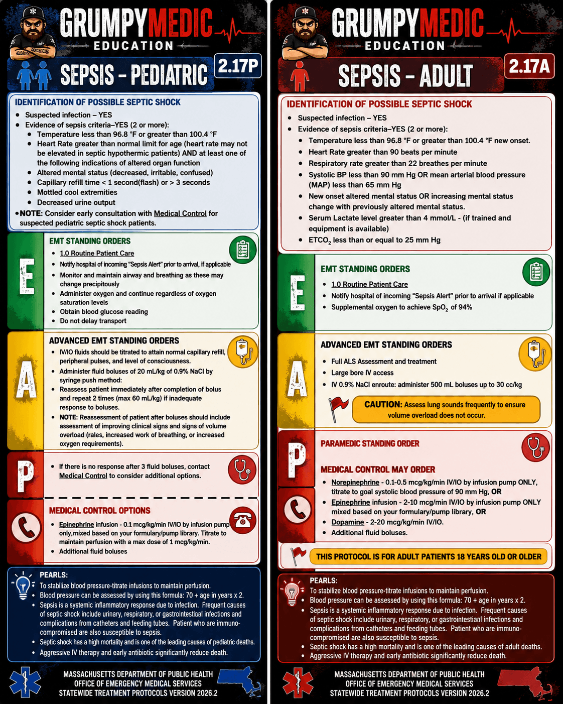 GrumpyMedic adult and pediatric sepsis protocol reference